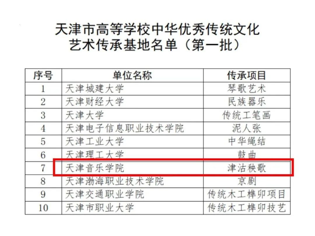 我校獲批天津市首批高校中華優秀傳統文化藝術傳承基地